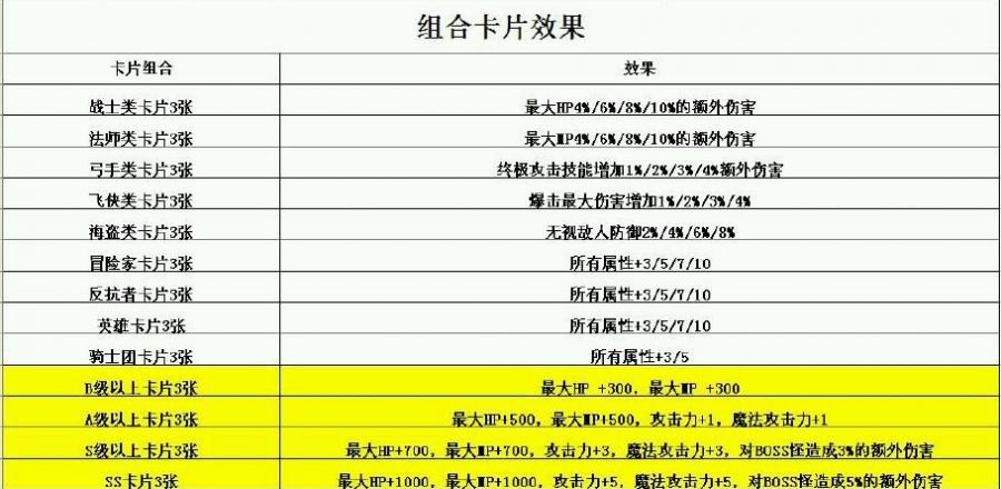 冒险岛角色卡怎么用截图