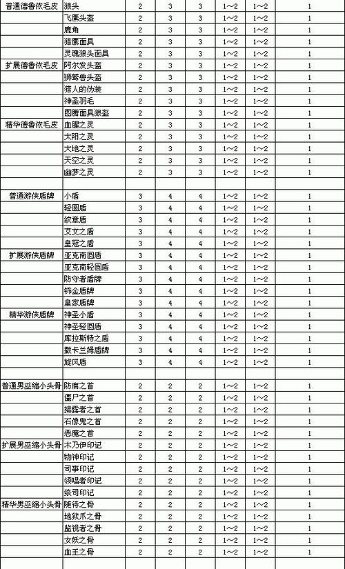 暗黑2物品等级怎么看