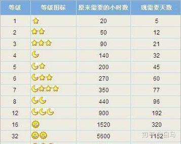 qq等级65级是多少年截图