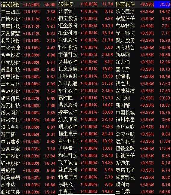 区块链概念股票龙头股