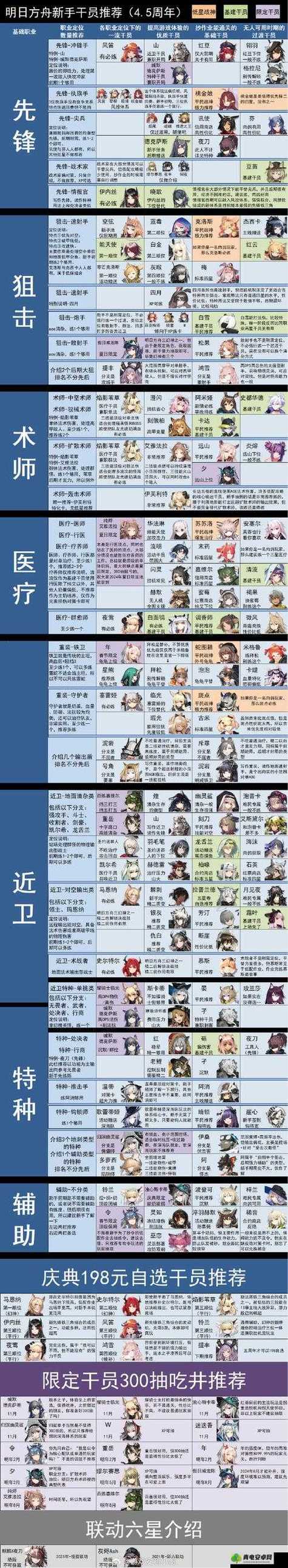 明日方舟图鉴图标