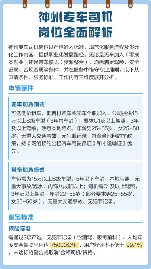 注册神州专车司机要求截图