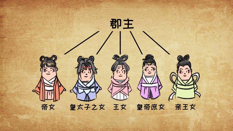 古代公主的封号和级别