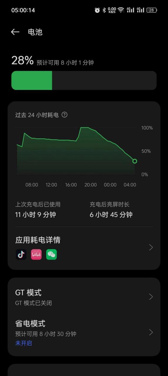 真我GT Neo5的续航能力游戏截图