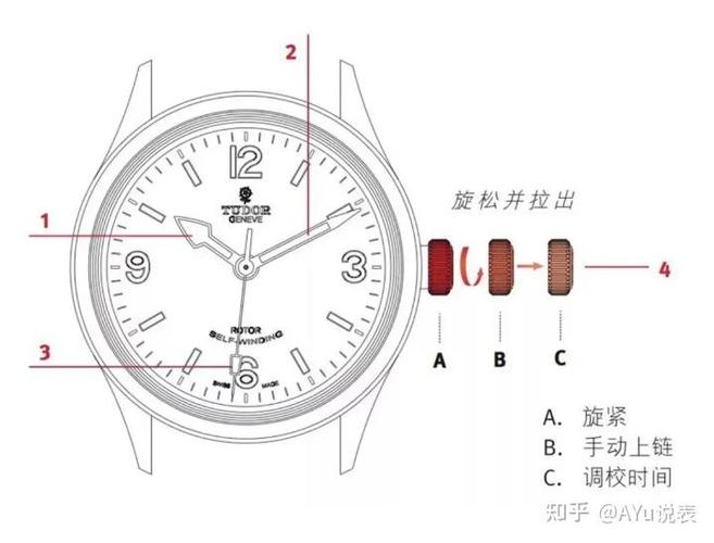 表冠是指手表哪个位置缩略图