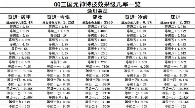 qq三国高改成本最低截图