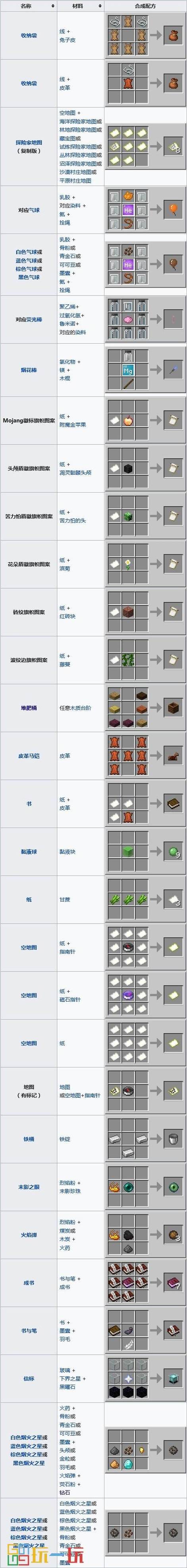我的世界如何看合成表图标