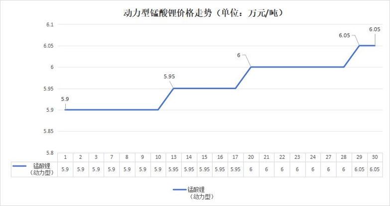 电动车锂电池价格缩略图