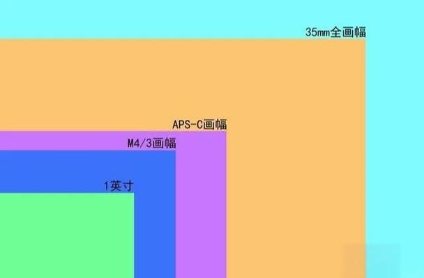 全画幅和c画幅的区别