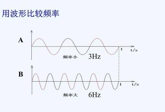 耳机赫兹高好还是低好游戏截图