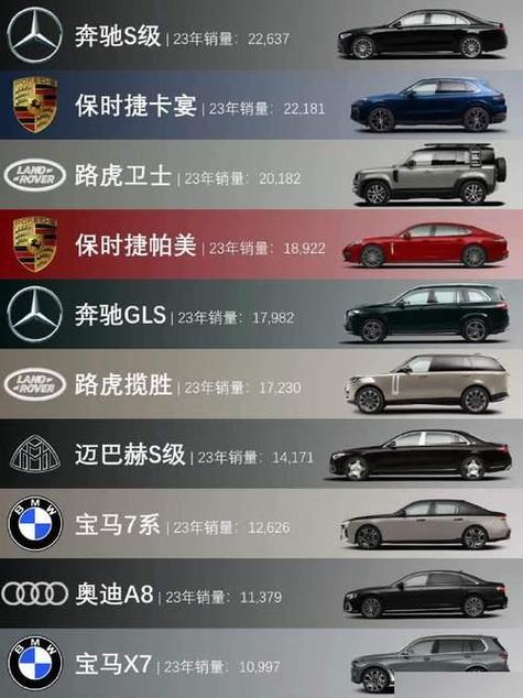 奢侈品十大排名