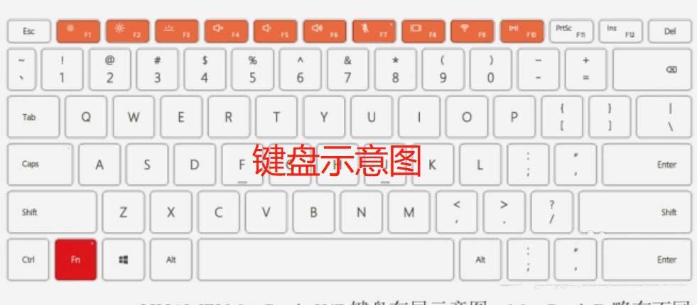 华为电脑键盘功能介绍图解截图