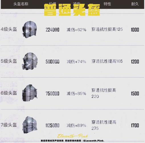 和平精英地铁怎么隐藏装备截图