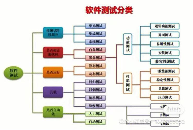 软件测试7种方法缩略图