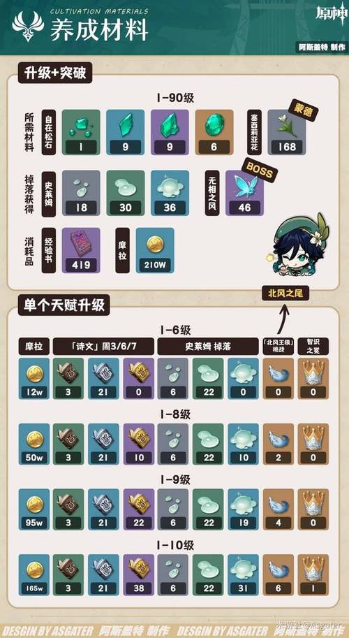 原神材料会刷新吗?图标