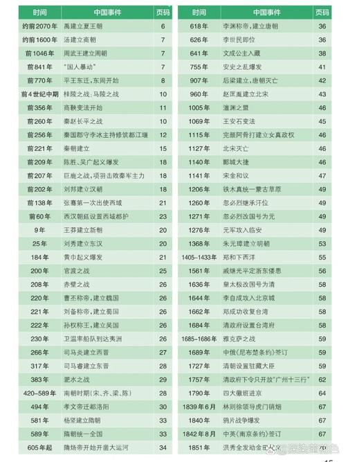 历史几次大移民截图