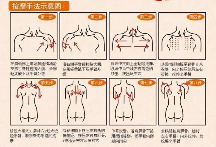 刮痧的手法和顺序图标