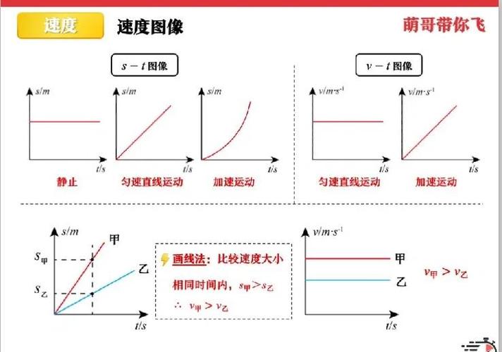 平均指令执行速度的计算公式缩略图
