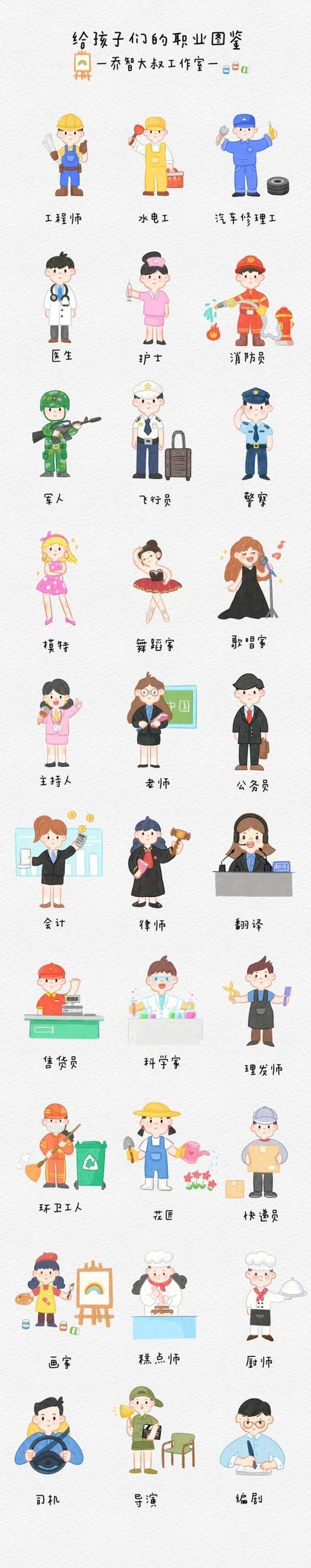 职业包括哪些图标