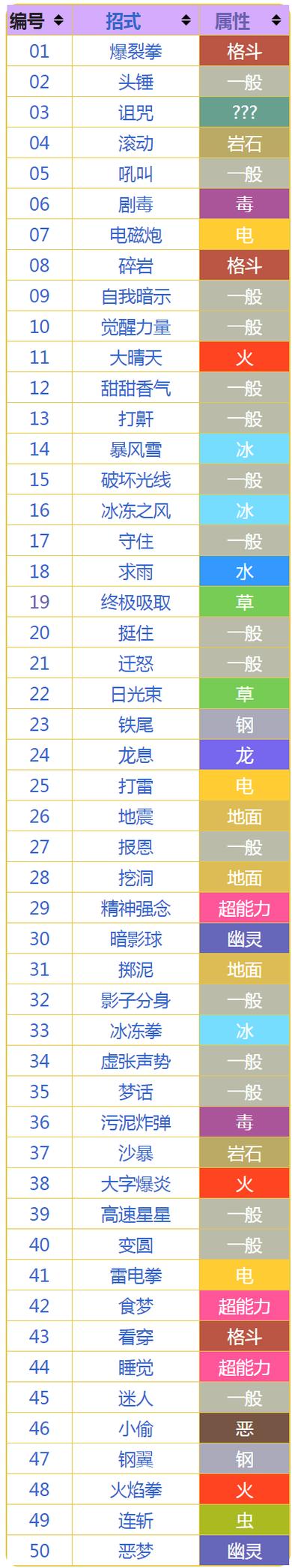 宝可梦所有技能缩略图