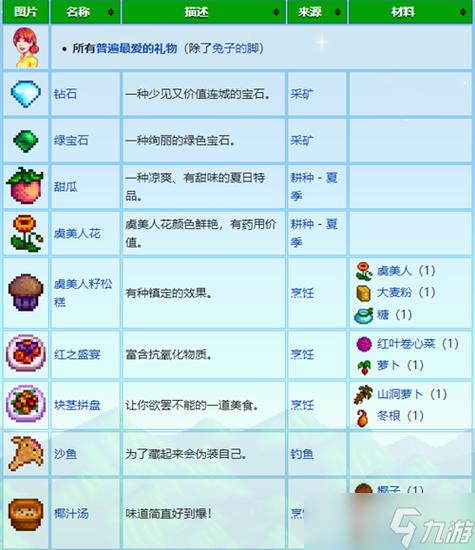 星露谷夏日星盛宴放什么图标