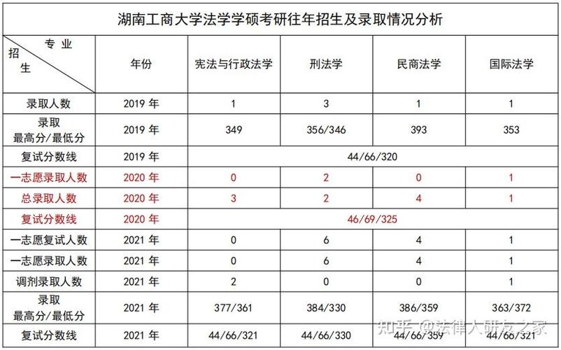 湖南工商大学专业评级