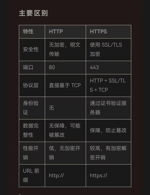 HttpCanary所有版本