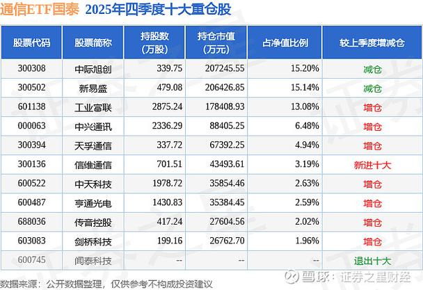 中兴通讯股票涨多少了