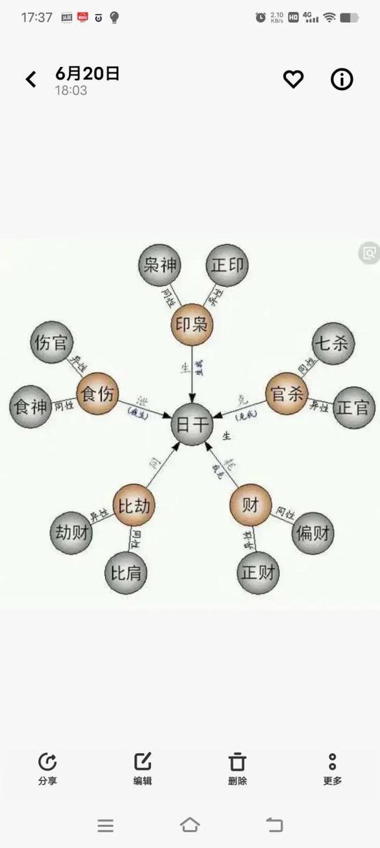 双击左键变成了查看属性截图