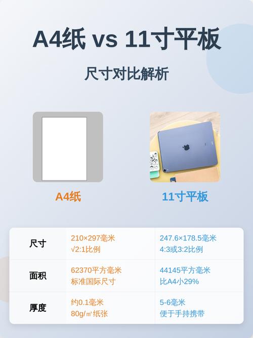 平板大小多少合适截图