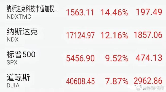 昨晚美股大涨原因缩略图