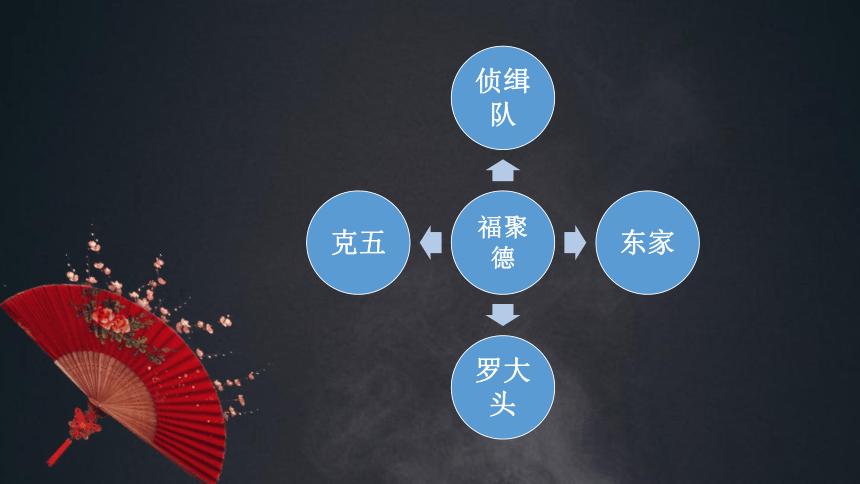 戏剧三个基本要素图标
