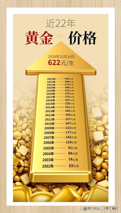 金价未来走势预测缩略图