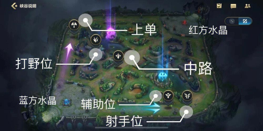 分路选不了全部英雄了截图