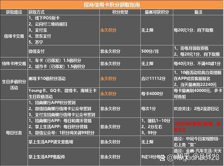 招行积分怎算的截图