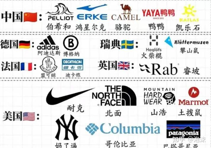 高端羽绒服十大名牌排名