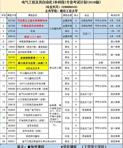 南京工业职大最好三个专业