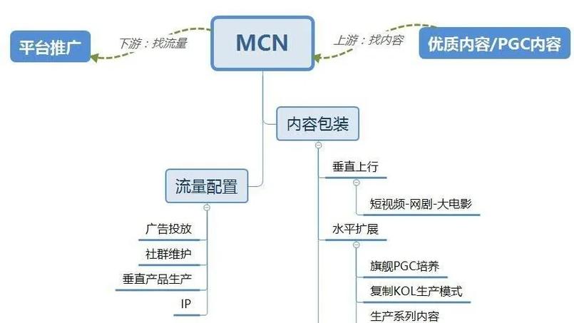 咪咕圈圈mcn入驻