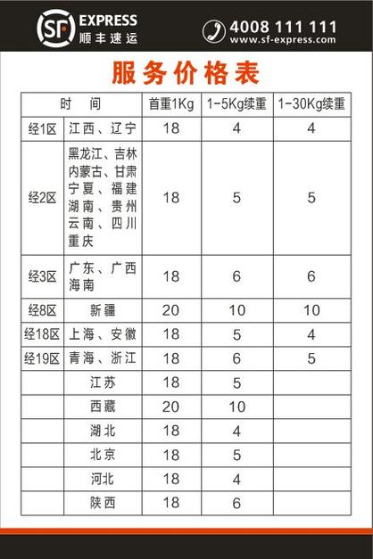 衣服顺丰到付大概多少钱缩略图