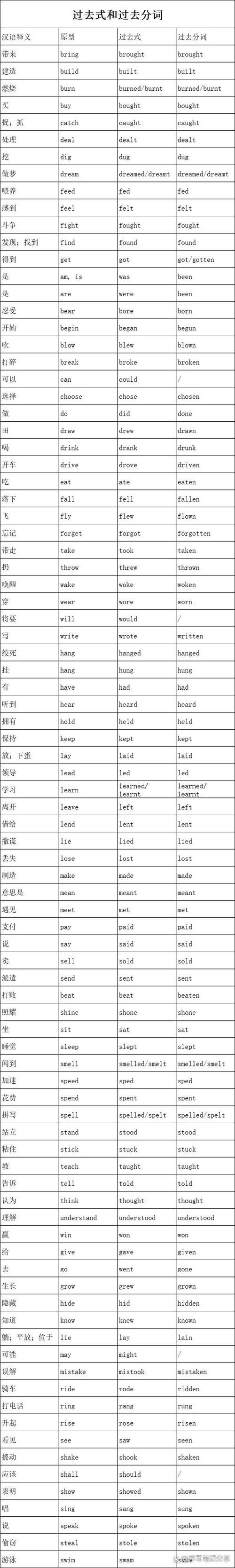 say的过去式以及过去分词图标