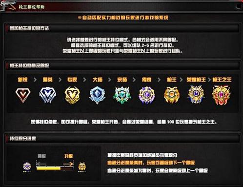 穿越火线单挑技巧