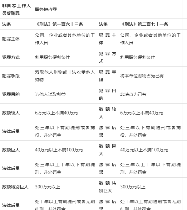侵占罪的量刑标准缩略图