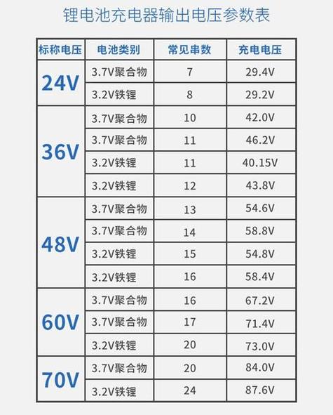 磷酸铁锂电池排名前十缩略图