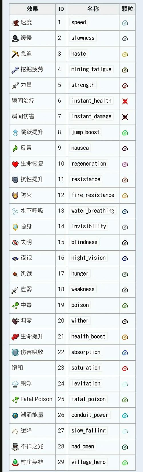 我的世界灰色混凝土 指令id介绍缩略图