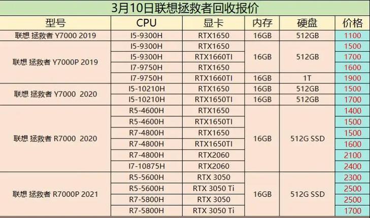 旧电脑回收价格表最新
