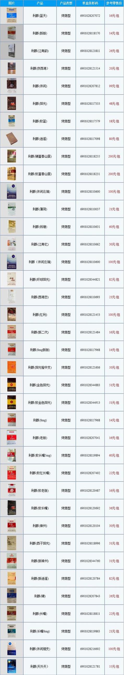 500块香烟多少钱一包