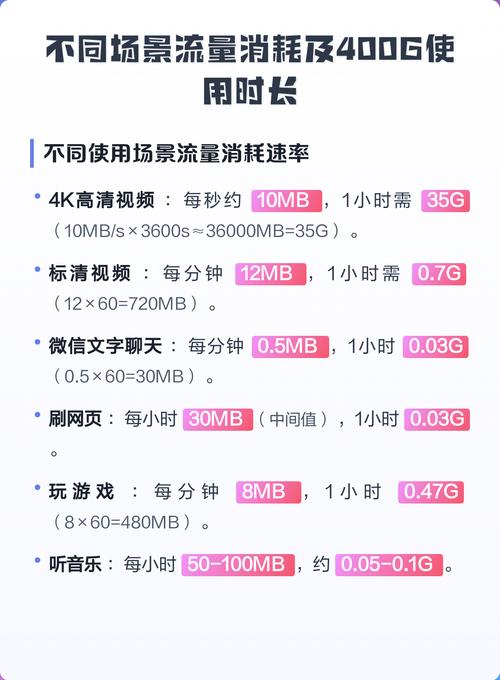 iphonex怎么看流量用量