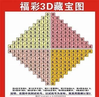 福彩3D魔图