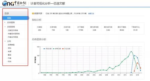 知网文献游戏截图