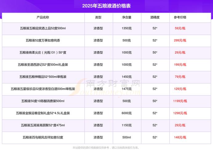 50度多少钱截图